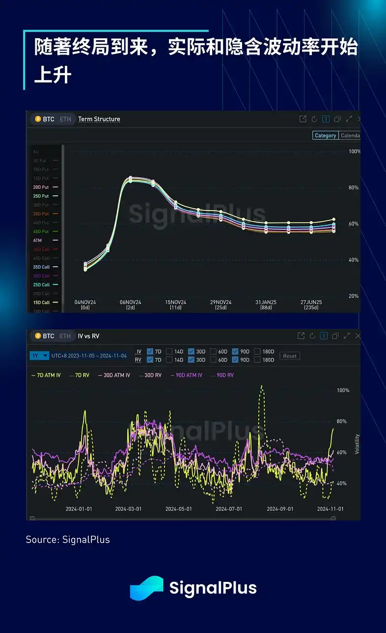 SignalPlus宏观分析：预计本周仅降息25个基点；短期交易活动将激增 image 10
