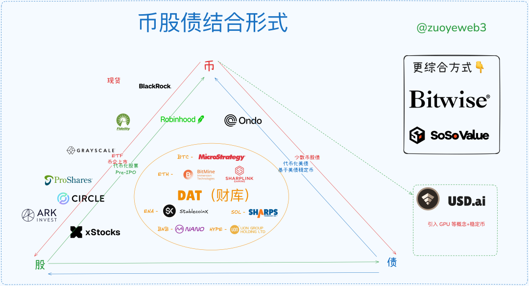 Exploring Crypto, Stocks, and Bonds: An In-depth Analysis of the Leverage Cycle image 1