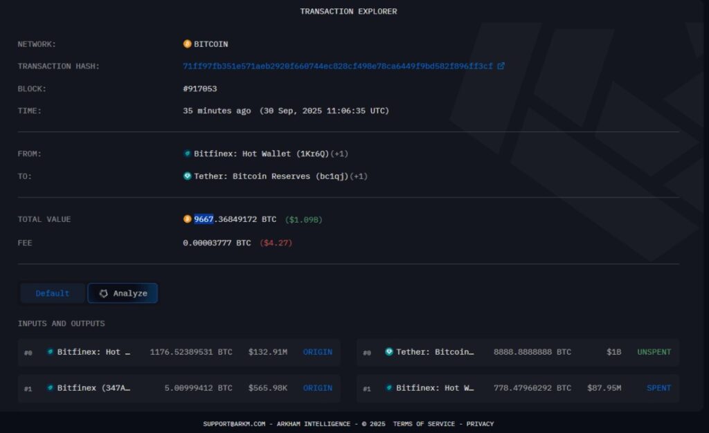 Tether Menginvestasikan $1 Miliar untuk Membeli 8.888 Bitcoin, Apa Strateginya? image 0
