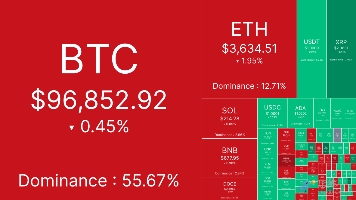 【比推每日市场动态】CPI来袭，机构资金护体，BTC多头能否安然无恙？ image 0