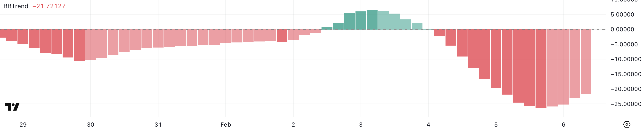 Dogecoin (DOGE) Price Struggles to Gain Momentum As Trading Volume Falls 36% image 1