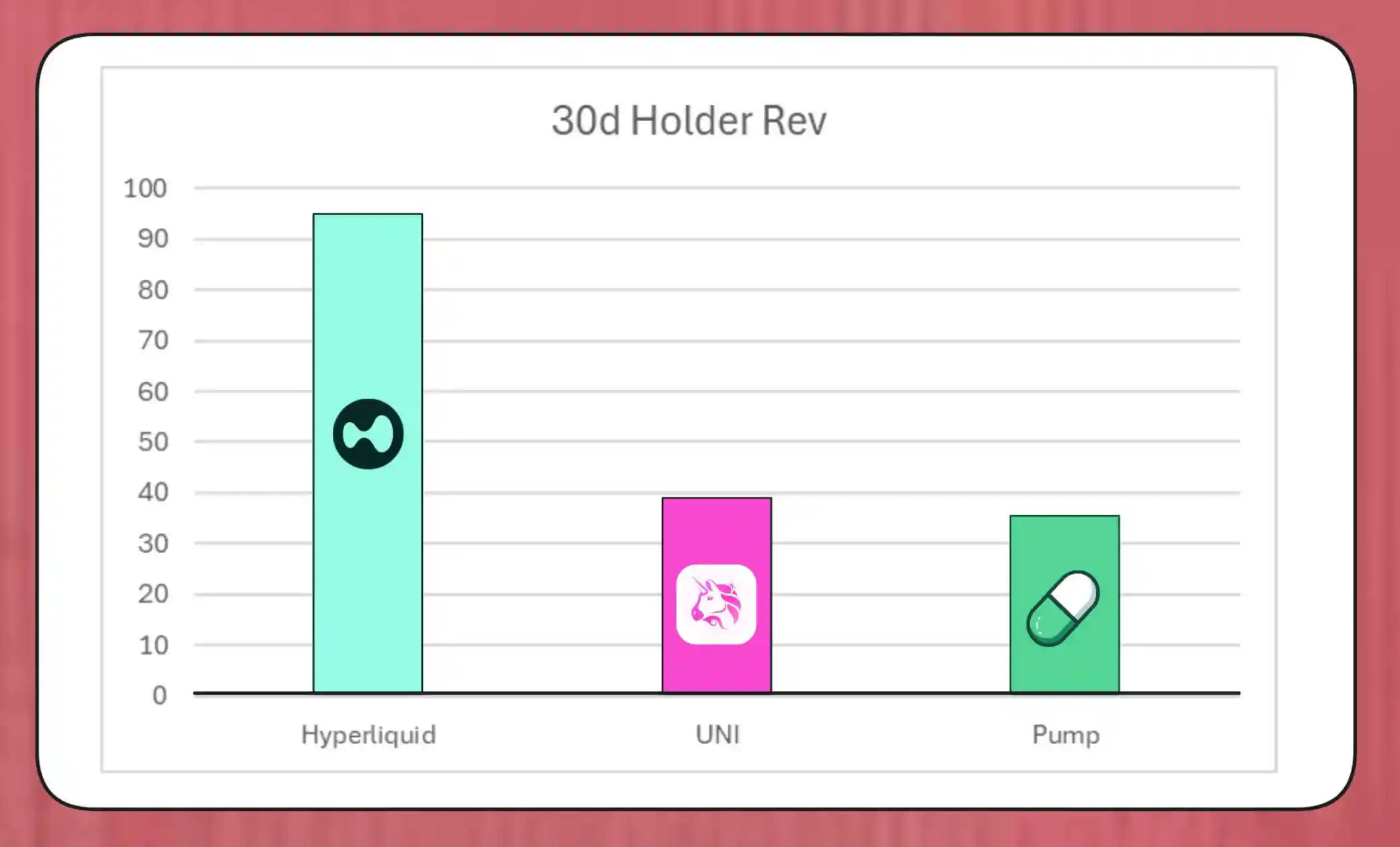 Sob a onda de recompra DeFi: Uniswap e Lido enfrentam controvérsias sobre
