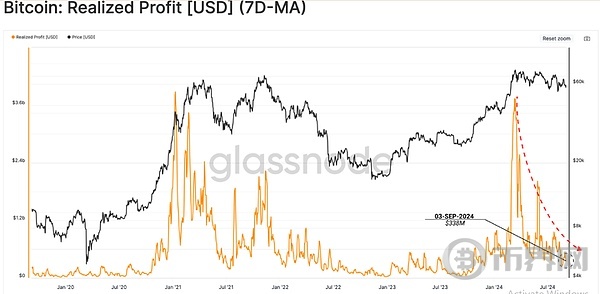 链上指标混杂, 难逃重创?BTC 能否逆流而上 image 1