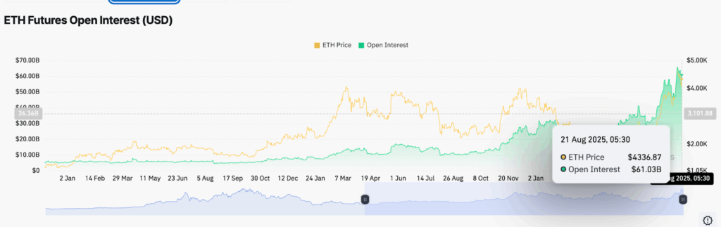 Цена Ethereum все еще держится на уровне $5 400, поскольку одна ключевая группа покупает дип image 3