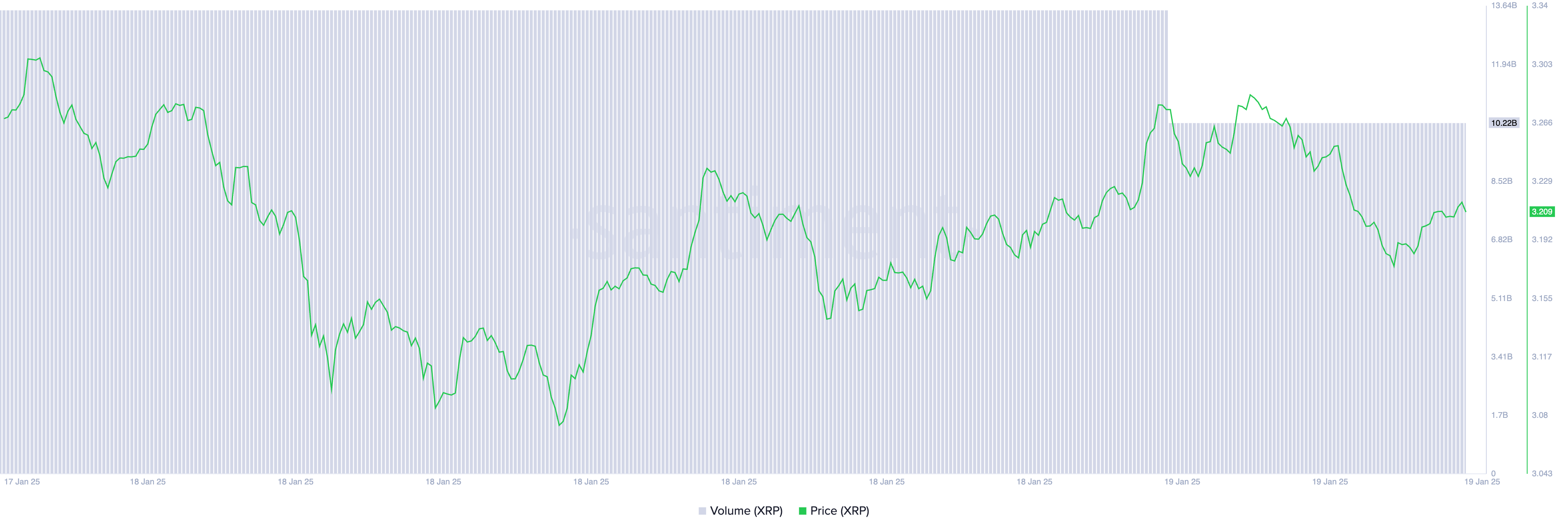 XRP Outflows Top $70 Million Amid Profit-Taking Trend image 1