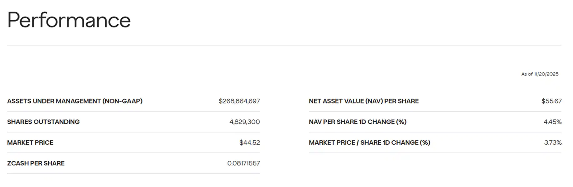 Bước tiếp theo của ZEC, kẻ bắt chước mạnh nhất trong vòng này là gì? image 0