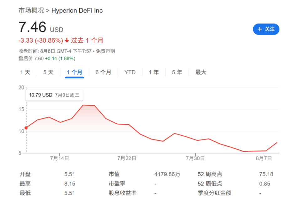 「囤币」溢价走低，「财库公司」被美股 IPO 抢走了风头 image 0
