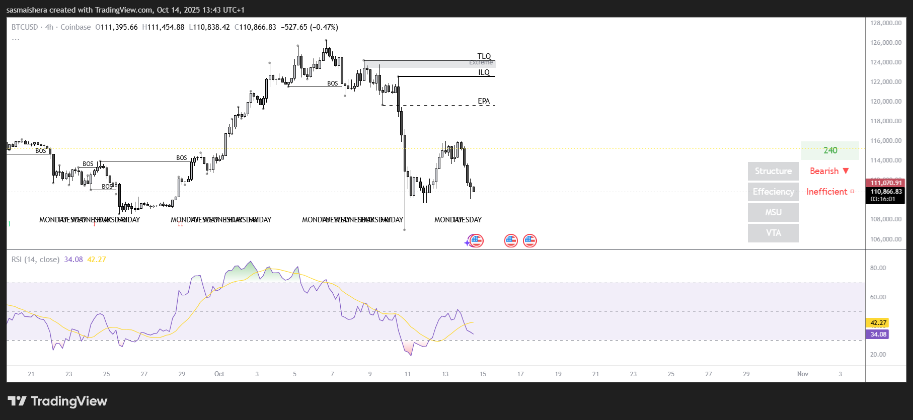 BTC-Preisprognose: Bitcoin bleibt vor Powells Rede unter 112.000 $