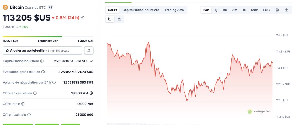Bitcoin ETFs : 1,17 milliard de dollars de sorties, mais Pompliano reste optimiste image 1