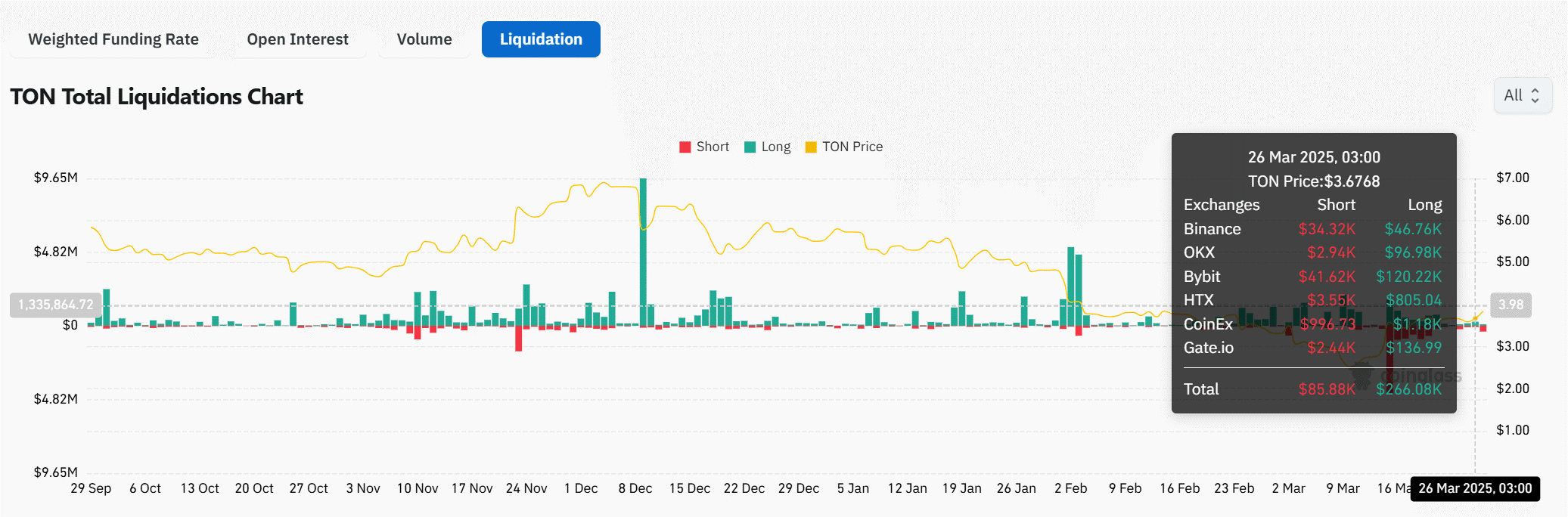 Giá TON tăng vọt – Tích hợp Grok AI sẽ thúc đẩy breakout tiếp theo? image 1