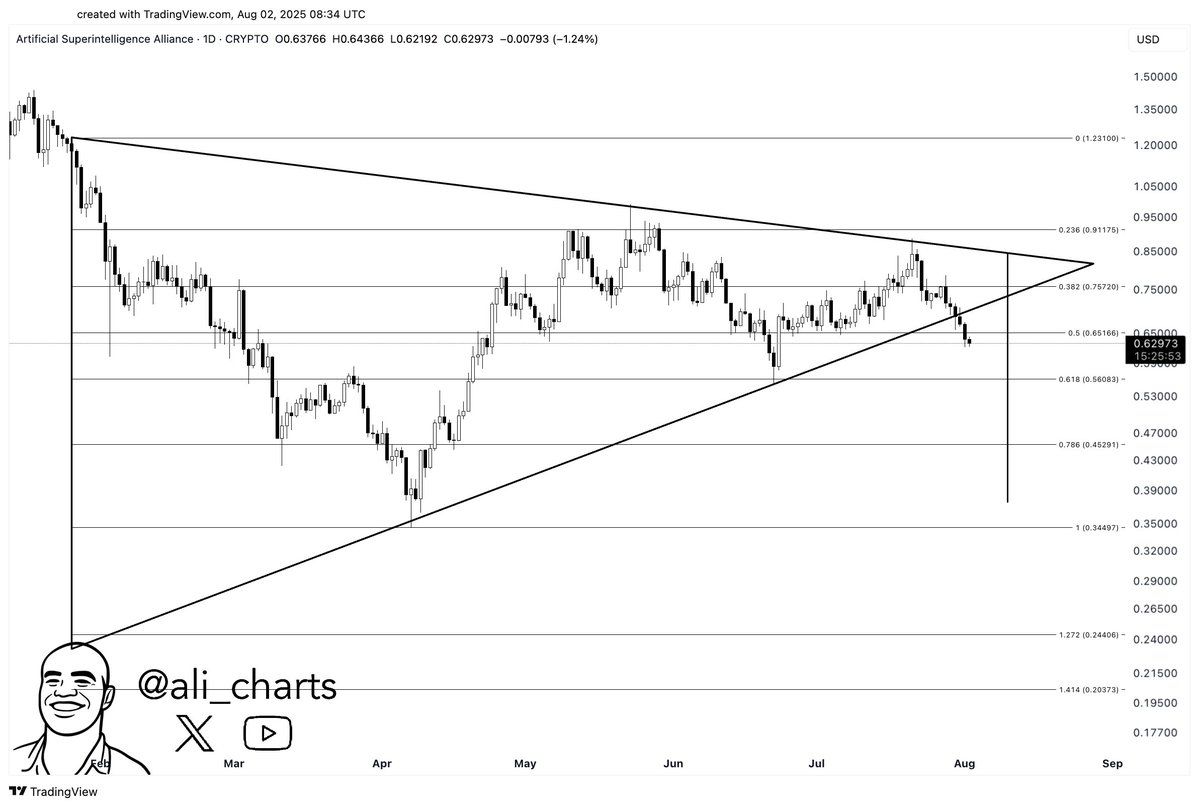 Bearish Breakdown, Bullish Hope: What’s Next for FET After the Fall? image 1