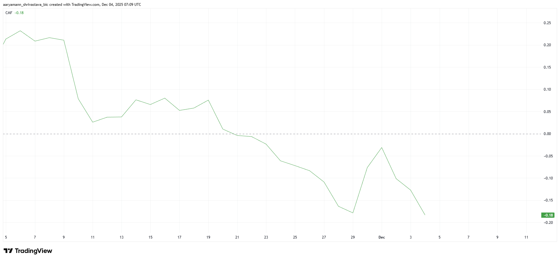 Zcash (ZEC) Price Faces Uphill Battle to Close Gap With November Peak image 1