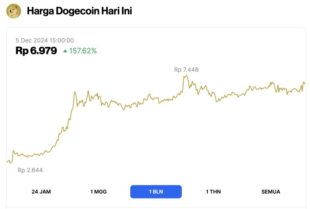 3 Crypto yang Patut Dibeli untuk Investasi Setelah Bitcoin Sentuh $100.000! image 1