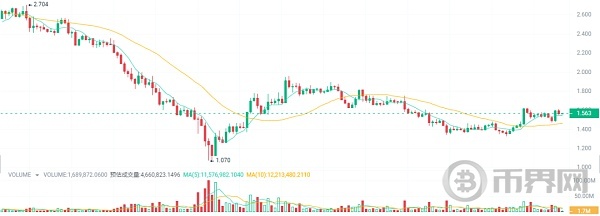大牛市要来了布局5种加密货币下半年飙升100倍 image 2