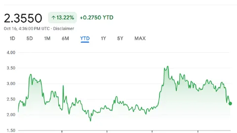 Ripple Bumibili ng Treasury Management Solutions Firm na GTreasury para sa $1B