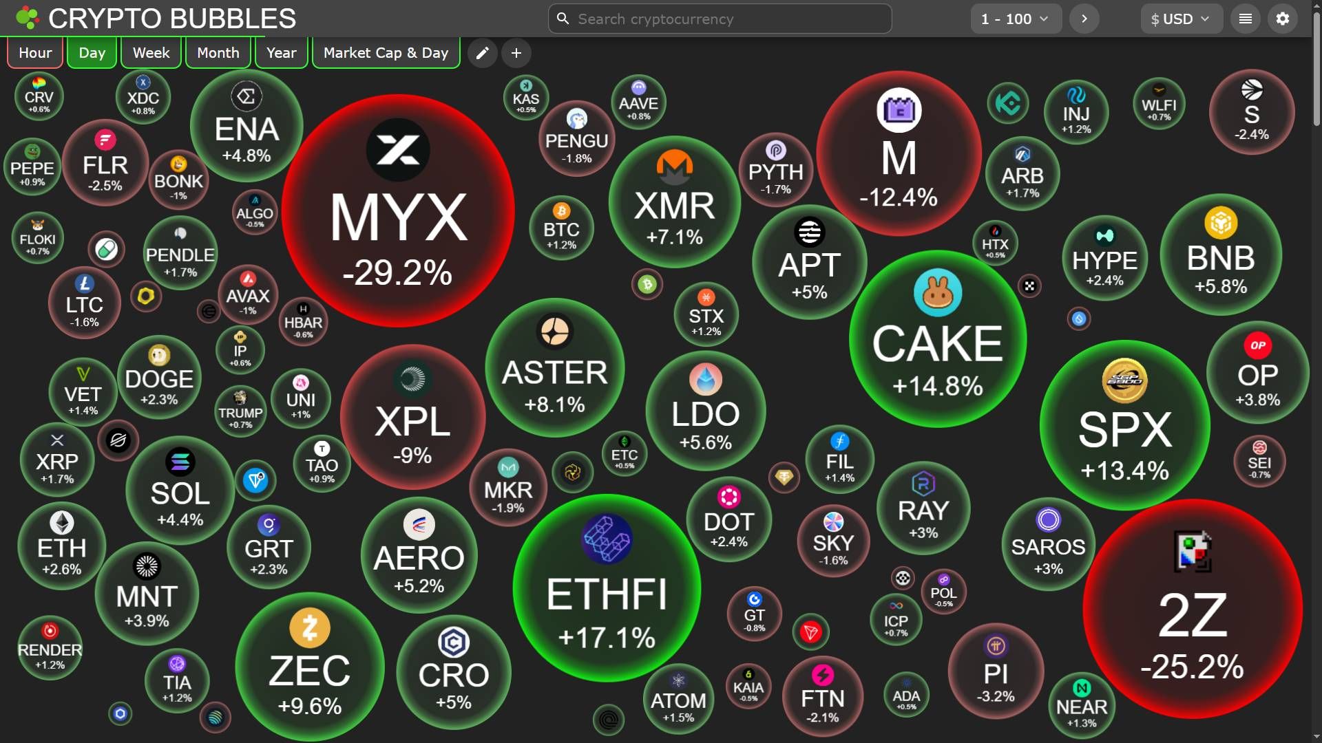 Thị trường crypto tăng vọt ngày đầu tháng 10, chuẩn bị cho quý 4 bùng nổ? image 2