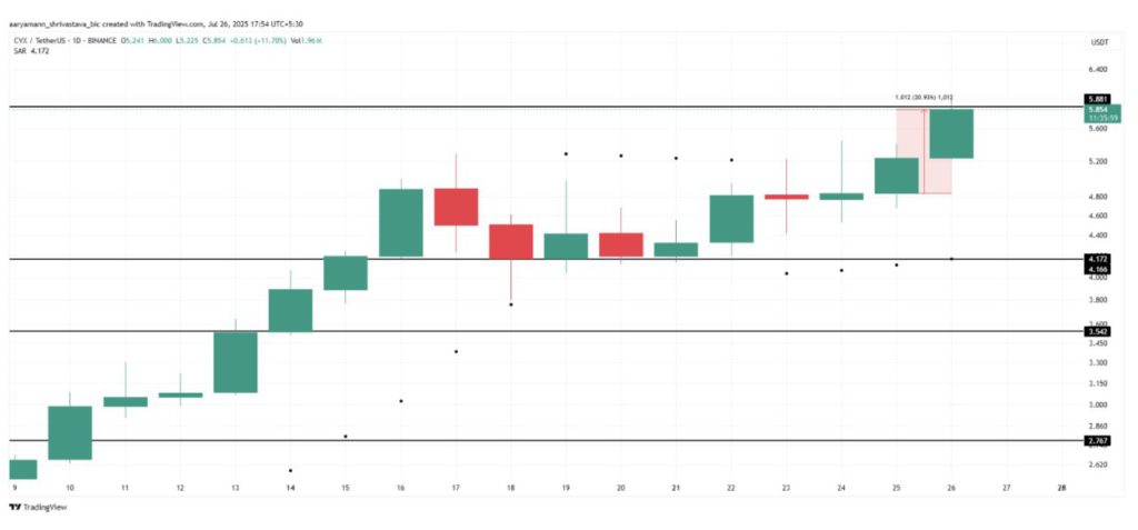 3 Altcoin Ini Tunjukkan Akumulasi Kuat Minggu Ini – Sinyal Altseason? image 1