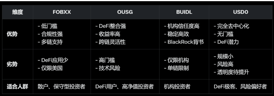 一文獲取穩定幣收益指南