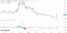 Enjin Coin (ENJ) Price Soars 60%, Volume Skyrockets 2,400%: What Happened?