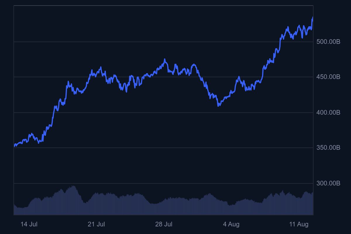 Las entradas récord en ETF impulsan la ruptura de los 4.400 dólares de Ethereum image 0