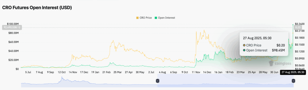 Цене Cronos грозит 10% откат? Вот почему image 3