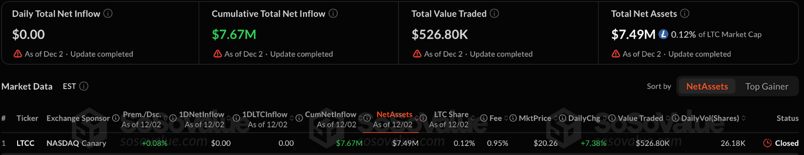 Wall Street Finally Couldn't Resist: Altcoin ETF Officially Enters the Main Arena image 4