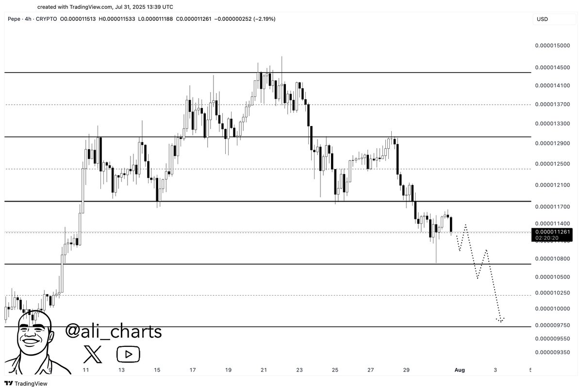 Ali Martinez Reveals Crucial Price Levels for Cardano, Pepe, and Chainlink image 1