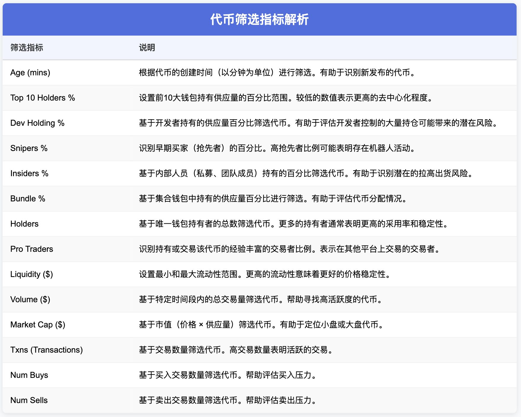 Axiom终极指南：从扫盘进场到安全出货，一次讲清 image 2