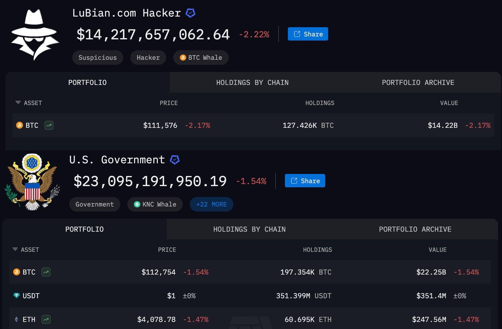 Mỹ tịch thu 14 tỷ USD Bitcoin, bóc trần mạng lưới lao động nô lệ và rửa tiền toàn cầu image 1