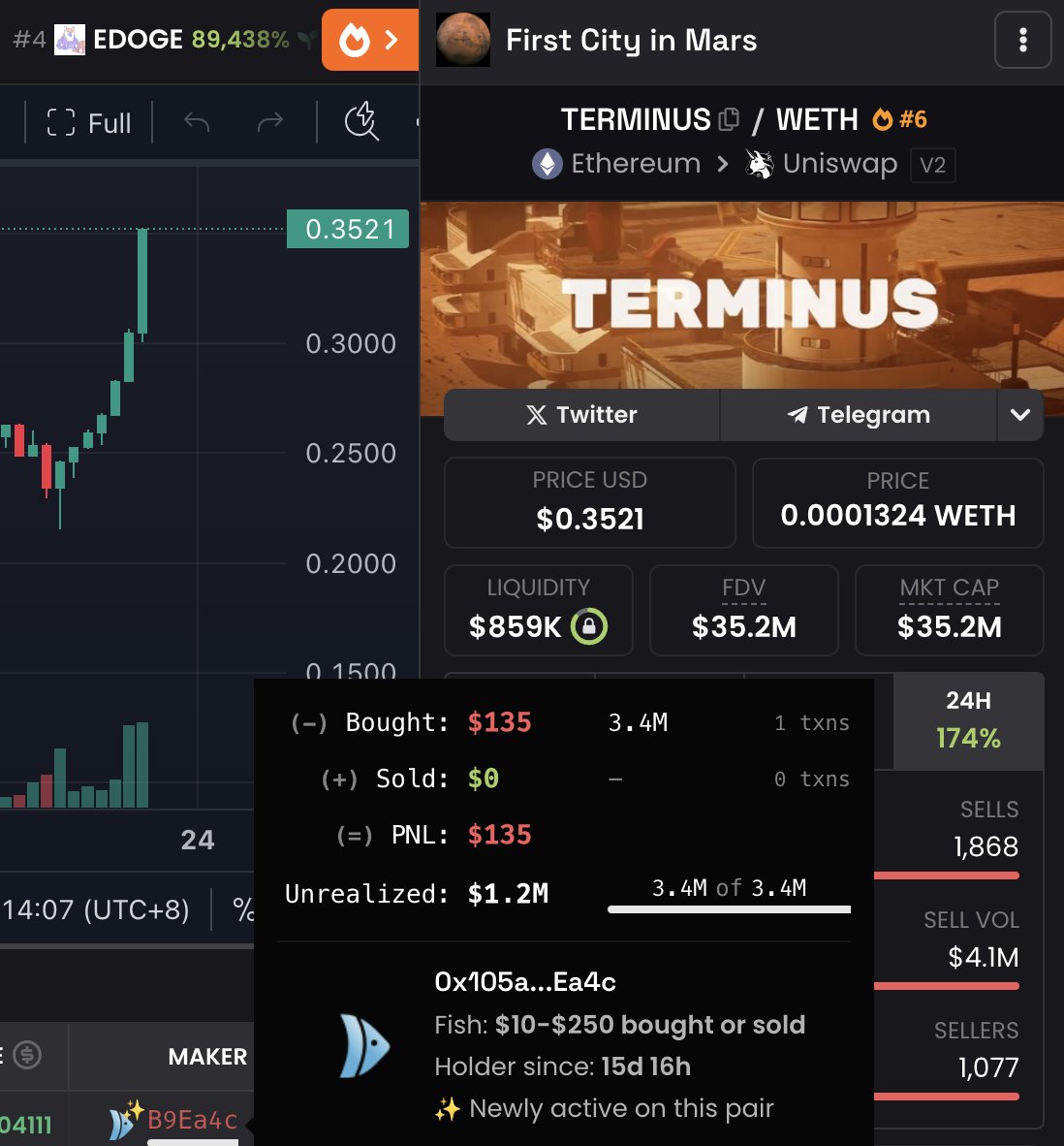 巨鲸动向追踪：投资者投资$TERMINUS ，135 美元翻至 120 万美元，回报达 9000 倍！ image 4
