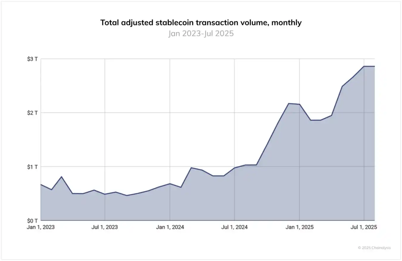 Stablecoin đang rất thịnh hành, nhưng liệu Bitcoin có thể thực hiện được “giấc mơ thanh toán” của mình không? image 3