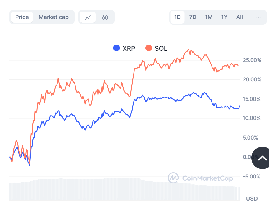 XRP vs. SOL: Key Support Levels to Watch Amid Market Volatility image 1
