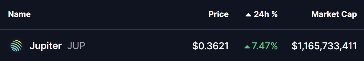 Is Jupiter (JUP) Poised for a Breakout? Key Pattern Formation Suggests So! image 0