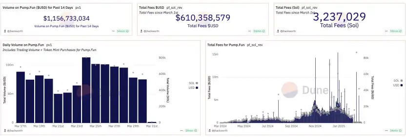 IOSG深度報告：揭示Web3消費者應用存活率僅7%的殘酷真相 image 9
