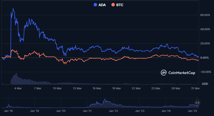 يندفع مستثمرو Cardano إلى Yeti Ouro أثناء سباقه خلال المرحلة 3 مع 3 ملايين تم رفعه image 0