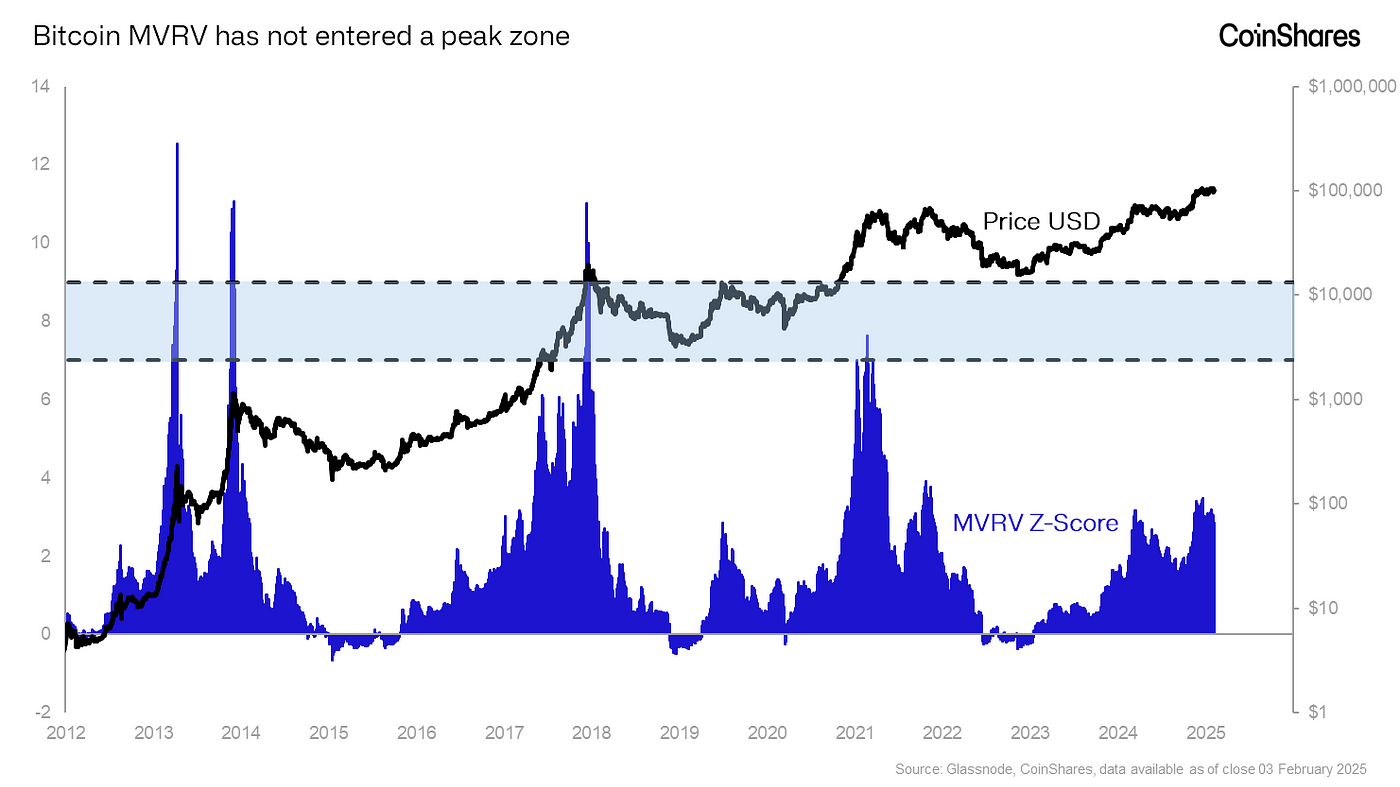 Is the Bitcoin Market Too Hot to Invest?Bitcoin’s Long-Term Potential is Far Above Current PricesThe Post-Halving Bullish Tendency is in Full Swing, image 7