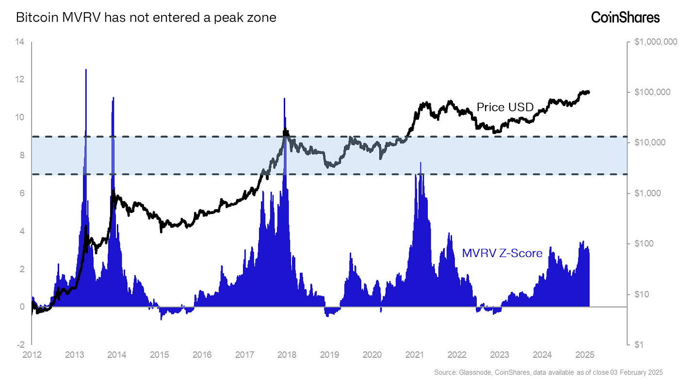 Is the Bitcoin Market Too Hot to Invest?Bitcoin’s Long-Term Potential is Far Above Current PricesThe Post-Halving Bullish Tendency is in Full Swing,  image 7