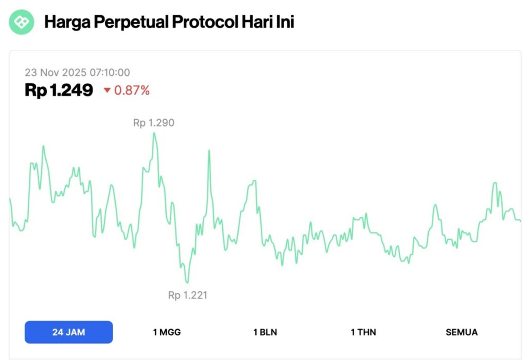5 Altcoin yang Ikut Anjlok Ketika Bitcoin Sentuh $86.000 image 1