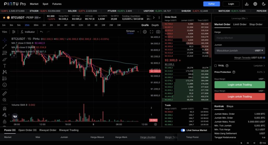 5 Cara Short Bitcoin Futures Secara Mudah image 0