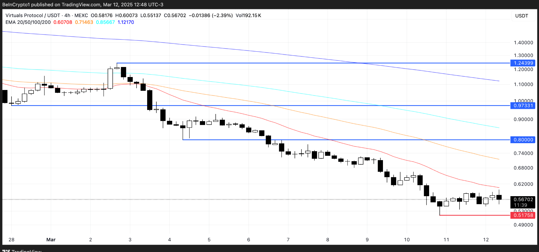 Top 3 đồng coin AI đang được ví Smart Money tích lũy image 0