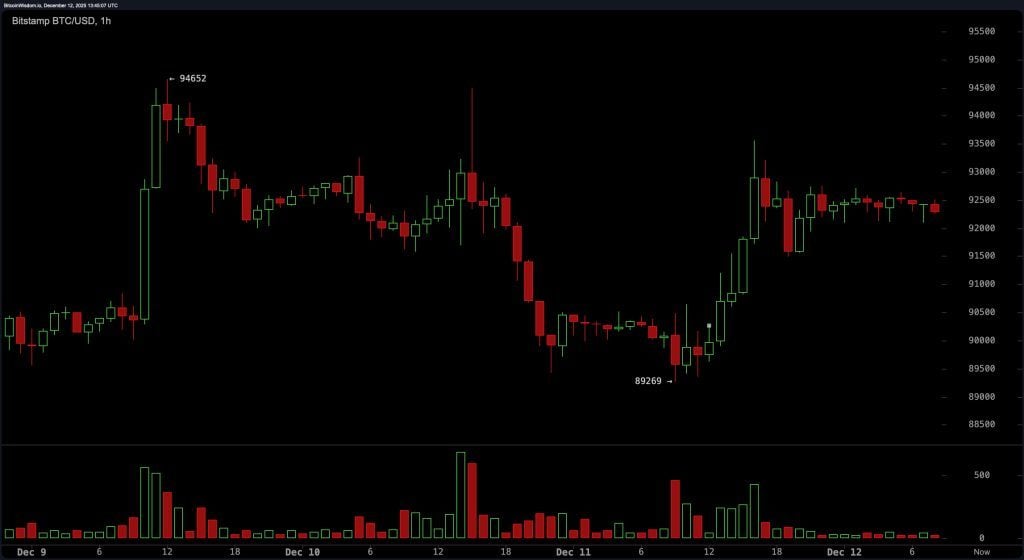 Рынок биткоина пережил нерешительность и планирует новый рывок image 2