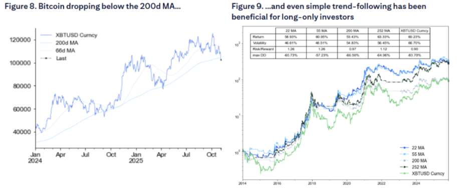 Obecna korekta bitcoina: na końcu „czteroletniego dużego cyklu” zamknięcie rządu pogłębiło szok płynnościowy image 5