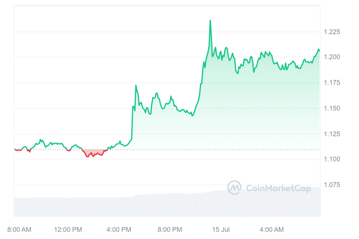 Top Cryptocurrencies to Buy Now July 15 – Core, eCash, Kaspa image 1