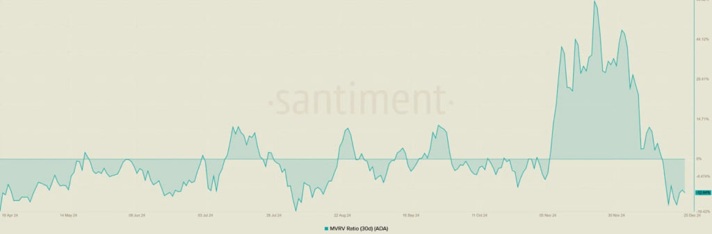 Cardano показывает устойчивость на падении. Что дальше? image 3
