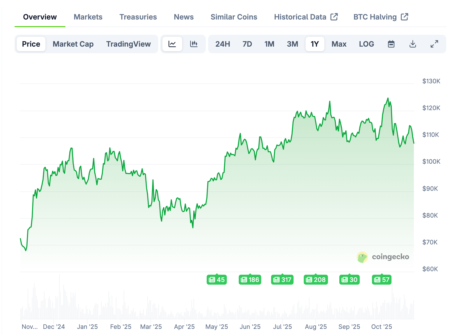 Le « Debasement Trade » pourrait-il devenir la plus grande narrative autour du Bitcoin en 2026 ? image 0
