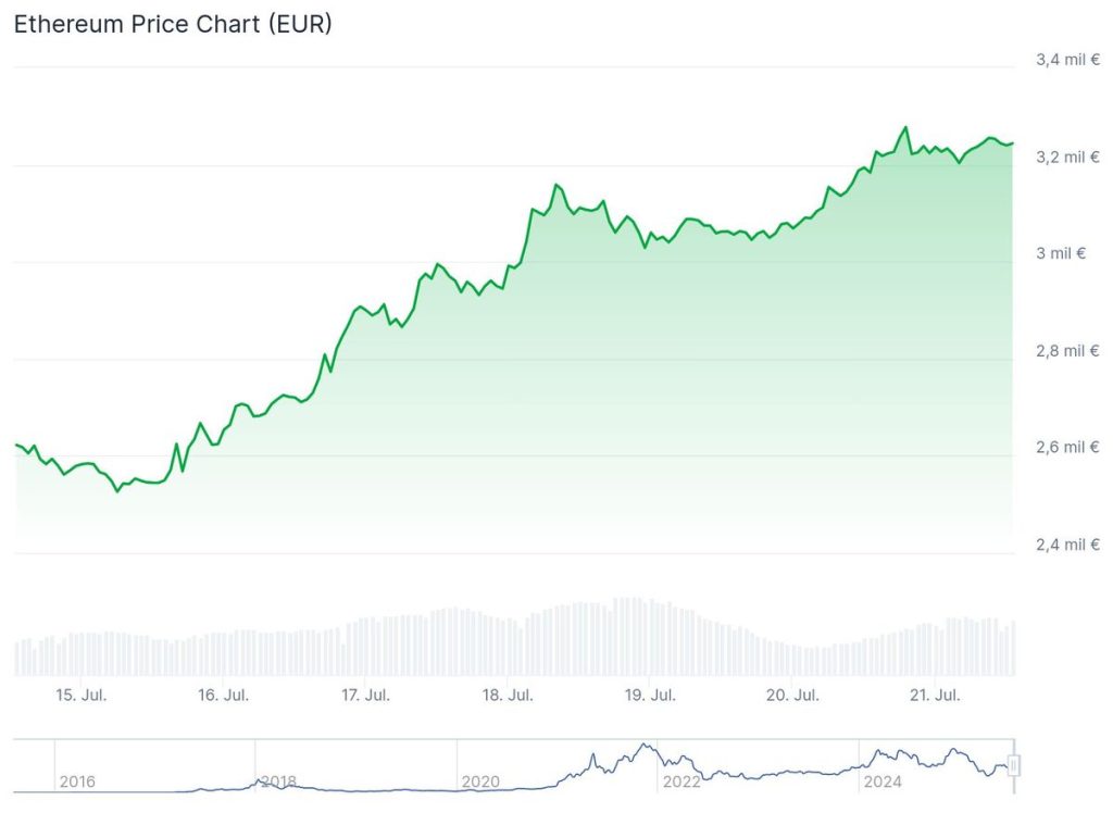 Pronóstico de ChatGPT para Ethereum: ¿Es un buen momento para comprar ETH? image 1