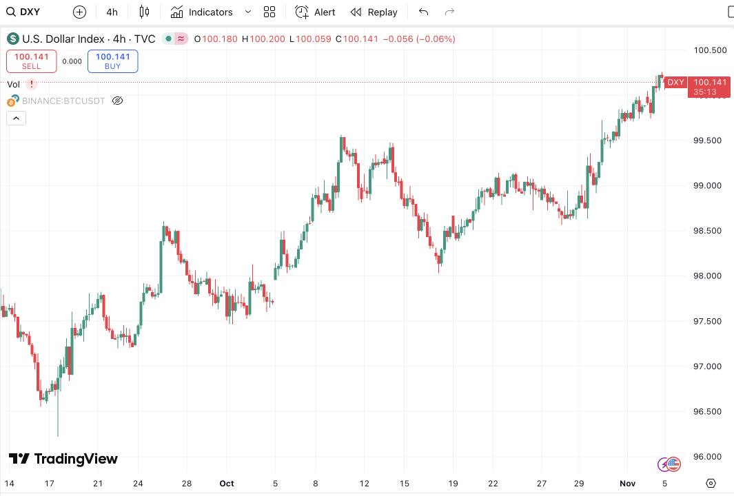 AQSh Federal Reserve doimiy ravishda foiz stavkalarini pasaytirmoqda, nega kripto bozori to‘xtovsiz pasayishda davom etmoqda? image 4