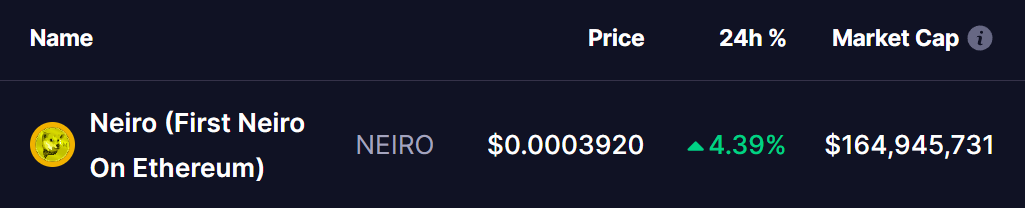 First Neiro on Ethereum (NEIRO) To Rise Higher? Key Harmonic Pattern Signals Potential Upside Move image 0