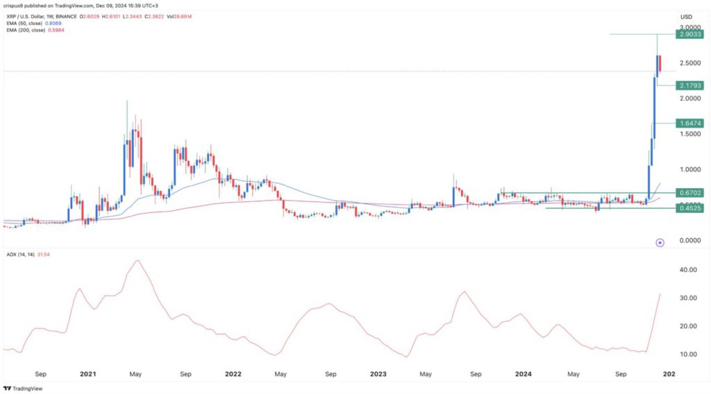 5 Cryptocurrency yang Diprediksi Berpotensi Melipatgandakan Portofolio di Tahun 2025! image 1