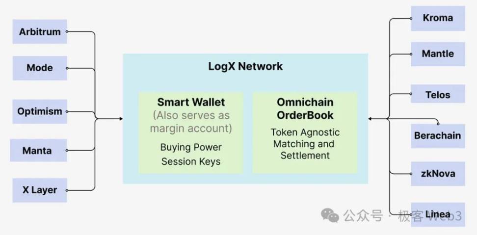 永续合约 DEX 知识科普：从应用模式、生态概览到前景展望 image 7
